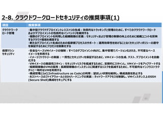 50
2-8. クラウドワークロードセキュリティの推奨事項(1)
推奨事項
項目
・集中型クラウドデプロイメントレジストリの生成:効率的なトラッキングと管理のために、すべてのクラウドワークロード
およびデプロイメントの包括的なインベントリを維持する
・複数のデプロイメントを利用した組織階層の定義:セキュリティおよび管理の制御の向上のために組織ユニットを反映
するクラウド環境を構築する
・新たなデプロイメント生成のための低摩擦プロセスのサポート:運用効率性を妨げることなくセキュリティポリシーの遵守
を保証するためにプロセスを簡素化する
クラウドワーク
ロード管理
・安全なベースVMイメージの強制:すべてのデプロイメント向けに、集中管理でバージョン化された、不可変なベース
イメージを利用する
・イメージファクトリーの実装:一貫性とセキュリティを保証するために、VMイメージの生成、テスト、デプロイメントを自動
化する
・VMイメージの脆弱性スキャン:セキュリティリスクを低減するために、定期的にスキャンし、VMイメージをアップデートする
・短期間稼働のVMの採用:⾧期間稼働のインスタンスに関連するリスクを低減するために、不可変的なインフラストラク
チャと一時的なVMを利用する
・構成管理とIaC(Infrastructure as Code)の利用:望ましい状態を維持し、構成逸脱を防止する
・ホストベースのファイアウォールとSSHハードニングの実装:ネットワークアクセスを制御し、VMインスタンス上のSSH
(Secure Shell)構成をセキュアにする
仮想マシン
セキュリティ
 