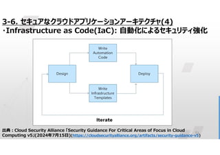 63
3-6. セキュアなクラウドアプリケーションアーキテクチャ(4)
・Infrastructure as Code(IaC): 自動化によるセキュリティ強化
出典:Cloud Security Alliance 「Security Guidance For Critical Areas of Focus in Cloud
Computing v5」(2024年7月15日)(https://cloudsecurityalliance.org/artifacts/security-guidance-v5)
 