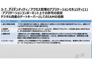 65
3-7. アイデンティティ／アクセス管理のアプリケーションセキュリティ(1)
・アプリケーションコンポーネント上での許可の設定
デジタル資産のゲートキーパーとしてのIAMの役割
内容
アプローチ
・アクセス権を割り当てる際には、役割に応じて必要な入口だけを開ける鍵を配布するようにし、機密エリア
への不正アクセスのリスクを最小限に抑える。
1.最小特権の原則
・CCTV映像を監視するセキュリティチームのように、異常なアクセスパターンを迅速に検出し対処するため
に、常に監視を続けて警戒を怠らないようにする。
2.継続的
モニタリング
・複数のセキュリティ階層を実装し、建物内のさまざまなチェックポイントのようにアクセス権限の集中を
分散させることで、潜在的な誤用や侵害を防ぐ。これには、開発者が異なる環境(例:開発環境と本番
環境)で異なる権限を使用することも含まれる。
3.職務分掌
・多様なシステムや組織間のアクセスを簡素化し、セキュリティを強化するために、普遍的に受け入れられる
キー・カードのようなユニバーサルアクセスプロトコルを実装する。
4.フェデレーション
 