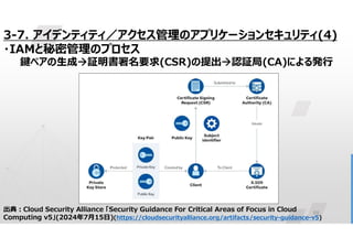 68
3-7. アイデンティティ／アクセス管理のアプリケーションセキュリティ(4)
・IAMと秘密管理のプロセス
鍵ペアの生成証明書署名要求(CSR)の提出認証局(CA)による発行
出典:Cloud Security Alliance 「Security Guidance For Critical Areas of Focus in Cloud
Computing v5」(2024年7月15日)(https://cloudsecurityalliance.org/artifacts/security-guidance-v5)
 