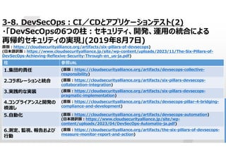 70
3-8. DevSecOps:CI／CDとアプリケーションテスト(2)
・「DevSecOpsの6つの柱:セキュリティ、開発、運用の統合による
再帰的セキュリティの実現」(2019年8月7日)
原版:https://cloudsecurityalliance.org/artifacts/six-pillars-of-devsecops)
(日本語訳版:https://www.cloudsecurityalliance.jp/site/wp-content/uploads/2023/11/The-Six-Pillars-of-
DevSecOps-Achieving-Reflexive-Security-Through-en_us-ja.pdf)
参照URL
柱
(原版:https://cloudsecurityalliance.org/artifacts/devsecops-collective-
responsibility)
1.集団的責任
(原版:https://cloudsecurityalliance.org/artifacts/six-pillars-devsecops-
collaboration-integration)
2.コラボレーションと統合
(原版:https://cloudsecurityalliance.org/artifacts/six-pillars-devsecops-
pragmatic-implementation)
3.実践的な実装
(原版:https://cloudsecurityalliance.org/artifacts/devsecops-pillar-4-bridging-
compliance-and-development)
4.コンプライアンスと開発の
橋渡し
(原版:https://cloudsecurityalliance.org/artifacts/devsecops-automation)
(日本語訳版:https://www.cloudsecurityalliance.jp/site/wp-
content/uploads/2023/04/DevSecOps-Automatio-ja.pdf)
5.自動化
(原版:https://cloudsecurityalliance.org/artifacts/the-six-pillars-of-devsecops-
measure-monitor-report-and-action)
6.測定、監視、報告および
行動
 