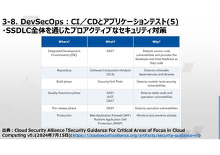 73
3-8. DevSecOps:CI／CDとアプリケーションテスト(5)
・SSDLC全体を通じたプロアクティブなセキュリティ対策
出典:Cloud Security Alliance 「Security Guidance For Critical Areas of Focus in Cloud
Computing v5」(2024年7月15日)(https://cloudsecurityalliance.org/artifacts/security-guidance-v5)
 