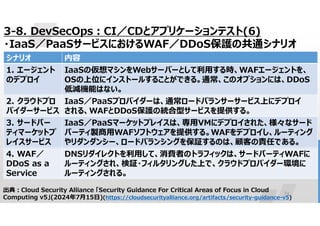 74
3-8. DevSecOps:CI／CDとアプリケーションテスト(6)
・IaaS／PaaSサービスにおけるWAF／DDoS保護の共通シナリオ
出典:Cloud Security Alliance 「Security Guidance For Critical Areas of Focus in Cloud
Computing v5」(2024年7月15日)(https://cloudsecurityalliance.org/artifacts/security-guidance-v5)
内容
シナリオ
IaaSの仮想マシンをWebサーバーとして利用する時、WAFエージェントを、
OSの上位にインストールすることができる。通常、このオプションには、DDoS
低減機能はない。
1. エージェント
のデプロイ
IaaS／PaaSプロバイダーは、通常ロードバランサーサービス上にデプロイ
される、WAFとDDoS保護の統合型サービスを提供する。
2. クラウドプロ
バイダーサービス
IaaS／PaaSマーケットプレイスは、専用VMにデプロイされた、様々なサード
パーティ製商用WAFソフトウェアを提供する。WAFをデプロイし、ルーティング
やリダンダンシー、ロードバランシングを保証するのは、顧客の責任である。
3. サードパー
ティマーケットプ
レイスサービス
DNSリダイレクトを利用して、消費者のトラフィックは、サードパーティWAFに
ルーティングされ、検証・フィルタリングした上で、クラウドプロバイダー環境に
ルーティングされる。
4. WAF／
DDoS as a
Service
 
