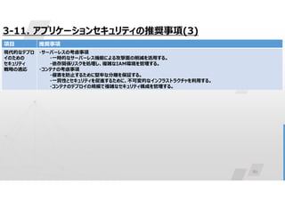80
3-11. アプリケーションセキュリティの推奨事項(3)
推奨事項
項目
・サーバーレスの考慮事項
・一時的なサーバーレス機能による攻撃面の削減を活用する。
・依存関係リスクを処理し、複雑なIAM環境を管理する。
・コンテナの考慮事項
・侵害を防止するために堅牢な分離を保証する。
・一貫性とセキュリティを促進するために、不可変的なインフラストラクチャを利用する。
・コンテナのデプロイの規模で複雑なセキュリティ構成を管理する。
現代的なデプロ
イのための
セキュリティ
戦略の適応
 