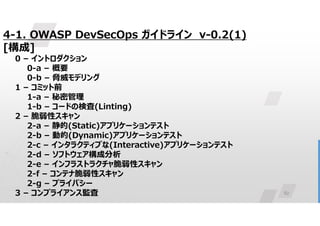 82
4-1. OWASP DevSecOps ガイドライン v-0.2(1)
[構成]
0 – イントロダクション
0-a – 概要
0-b – 脅威モデリング
1 – コミット前
1-a – 秘密管理
1-b – コードの検査(Linting)
2 – 脆弱性スキャン
2-a – 静的(Static)アプリケーションテスト
2-b – 動的(Dynamic)アプリケーションテスト
2-c – インタラクティブな(Interactive)アプリケーションテスト
2-d – ソフトウェア構成分析
2-e – インフラストラクチャ脆弱性スキャン
2-f – コンテナ脆弱性スキャン
2-g – プライバシー
3 – コンプライアンス監査
 