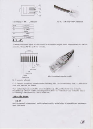 Click Mode Rj45 Computer Point computer archtecture lab, computer hardware , problem and solutons in ...