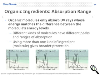 CS All About Sunscreens UV Radiation Slides.ppt