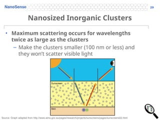 CS All About Sunscreens UV Radiation Slides.ppt