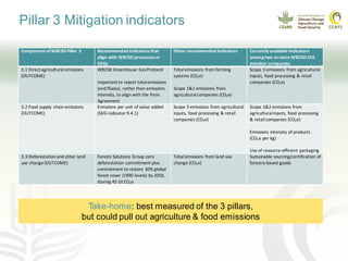 Action Area 3: Progress on the three Climate-Smart Agriculture pillars towards WBCSD Statement of Ambition