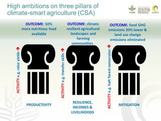 Action Area 3: Progress on the three Climate-Smart Agriculture pillars towards WBCSD Statement of Ambition