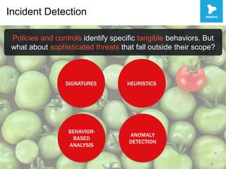 Incident Detection
13
Policies and controls identify specific tangible behaviors. But
what about sophisticated threats that fall outside their scope?
SIGNATURES HEURISTICS
BEHAVIOR-
BASED
ANALYSIS
ANOMALY
DETECTION
 