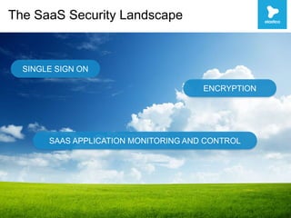 The SaaS Security Landscape
ENCRYPTION
SINGLE SIGN ON
SAAS APPLICATION MONITORING AND CONTROL
 