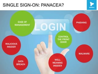 SINGLE SIGN-ON: PANACEA?
PHISHING
MALWARE
DATA
BREACH
MALICIOUS
INSIDER
WELL
MEANING
INSIDER
EASE OF
MANAGEMENT
CONTROL
THE FRONT
DOOR
 