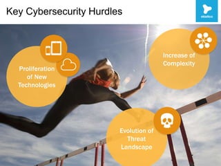 Key Cybersecurity Hurdles
Proliferation
of New
Technologies
Evolution of
Threat
Landscape
Increase of
Complexity
 