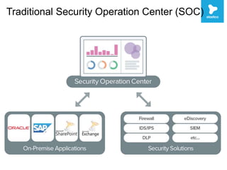 Traditional Security Operation Center (SOC)
 