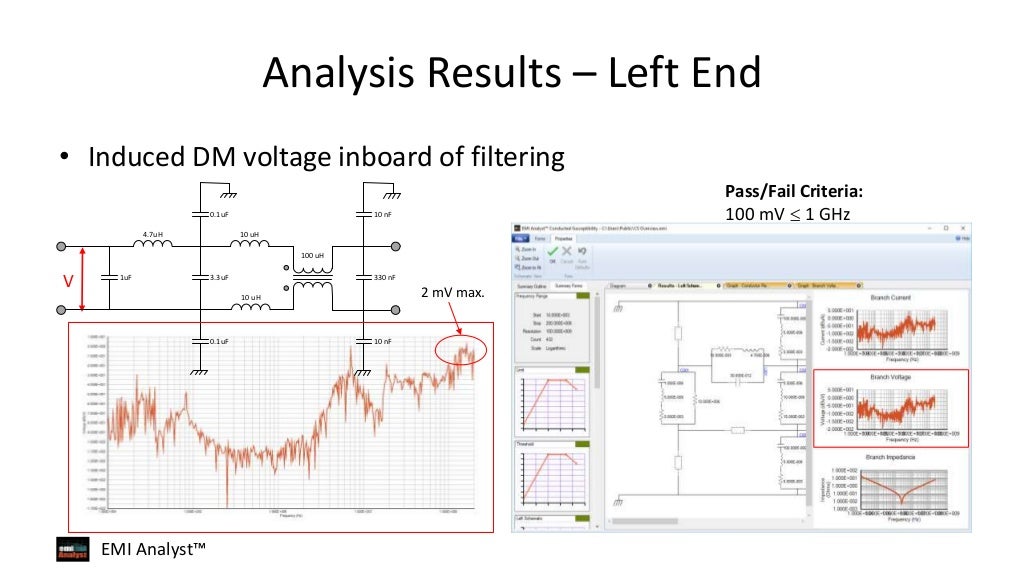 Conducted Susceptibility; CS Analyst Overview