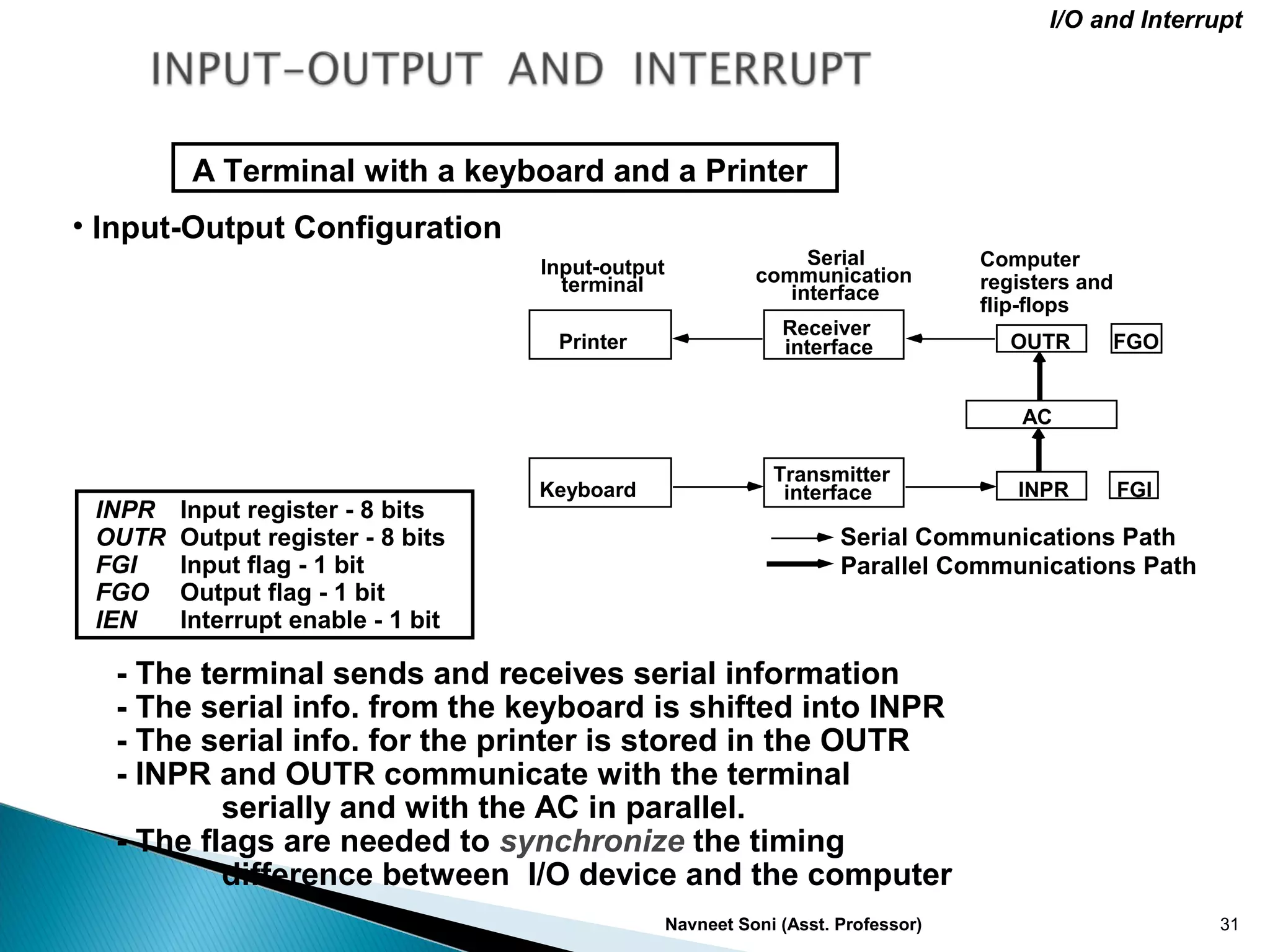 Computer Organization and Architecture. | PPT