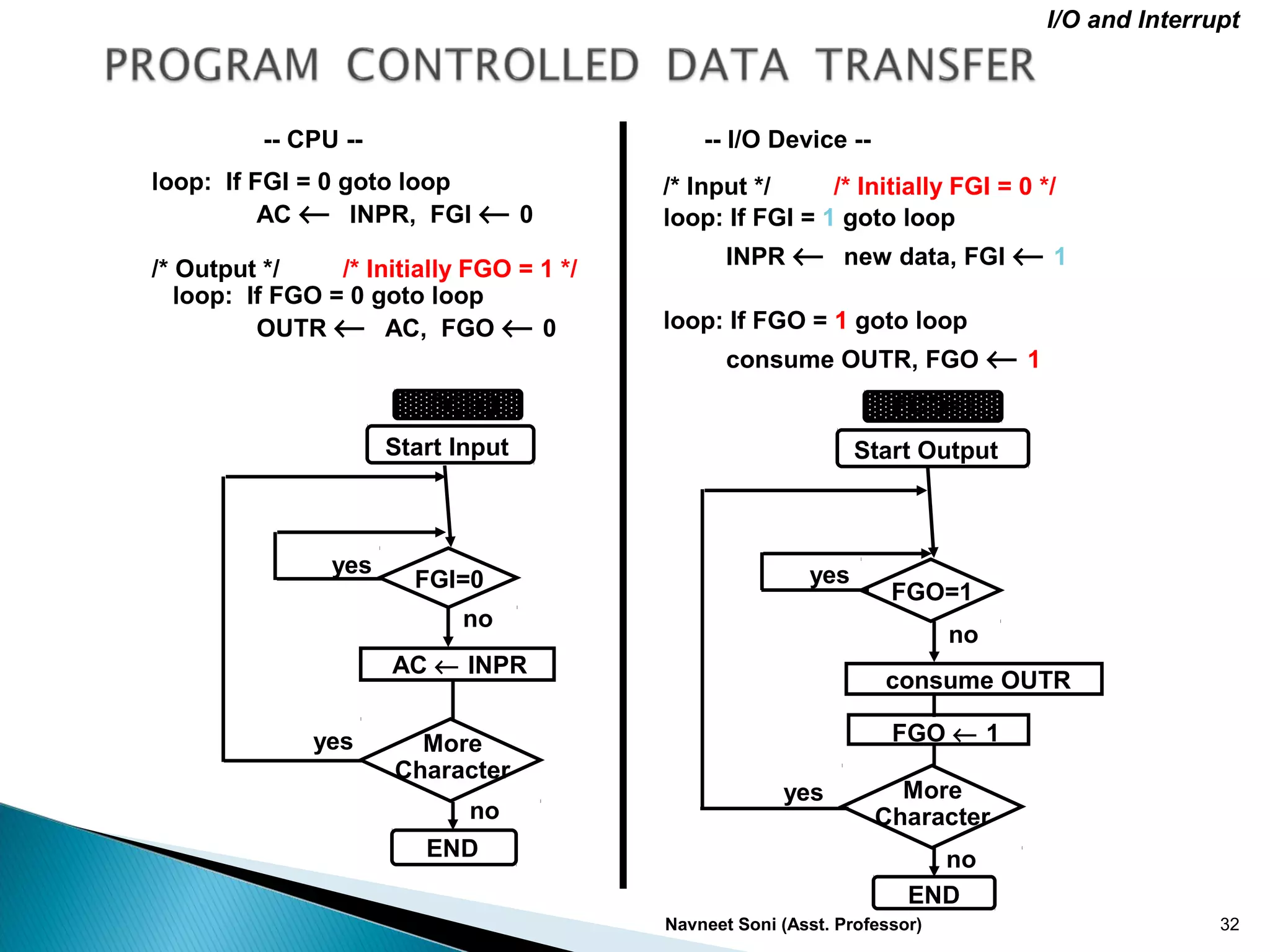 Navneet Soni (Asst. Professor) 32
/* Input */ /* Initially FGI = 0 */
loop: If FGI = 1 goto loop
INPR ← new data, FGI ← 1
loop: If FGO = 1 goto loop
consume OUTR, FGO ← 1
-- CPU -- -- I/O Device --
loop: If FGI = 0 goto loop
AC ← INPR, FGI ← 0
/* Output */ /* Initially FGO = 1 */
loop: If FGO = 0 goto loop
OUTR ← AC, FGO ← 0
I/O and Interrupt
Start Input
FGI=0
AC ← INPR
More
Character
END
Start Output
FGO ← 1
FGO=1
More
Character
END
consume OUTR
yes
no
yes
no
FGI=0 FGO=1
yes
yes
no
no
 