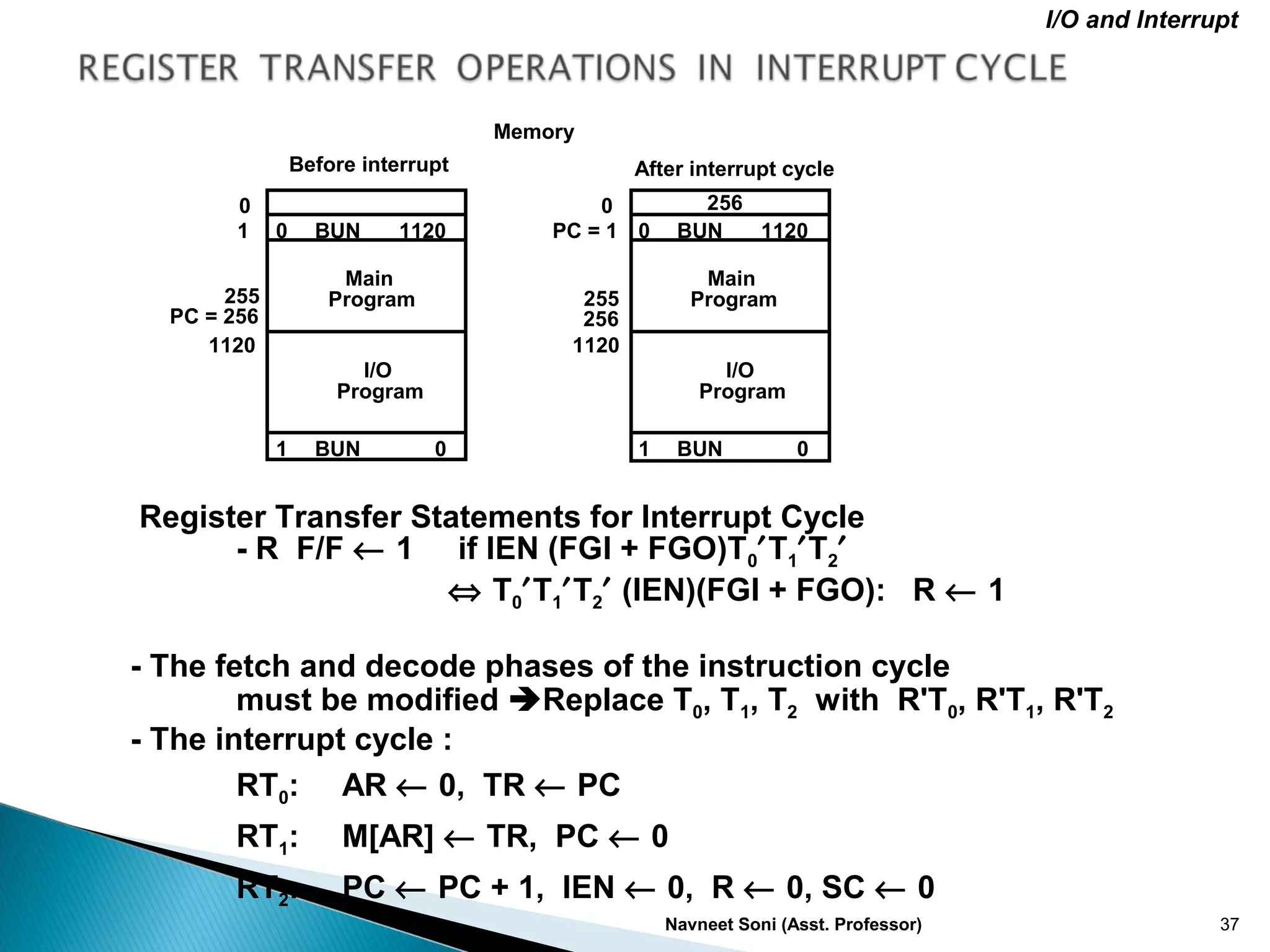 Computer Organization and Architecture. | PPT