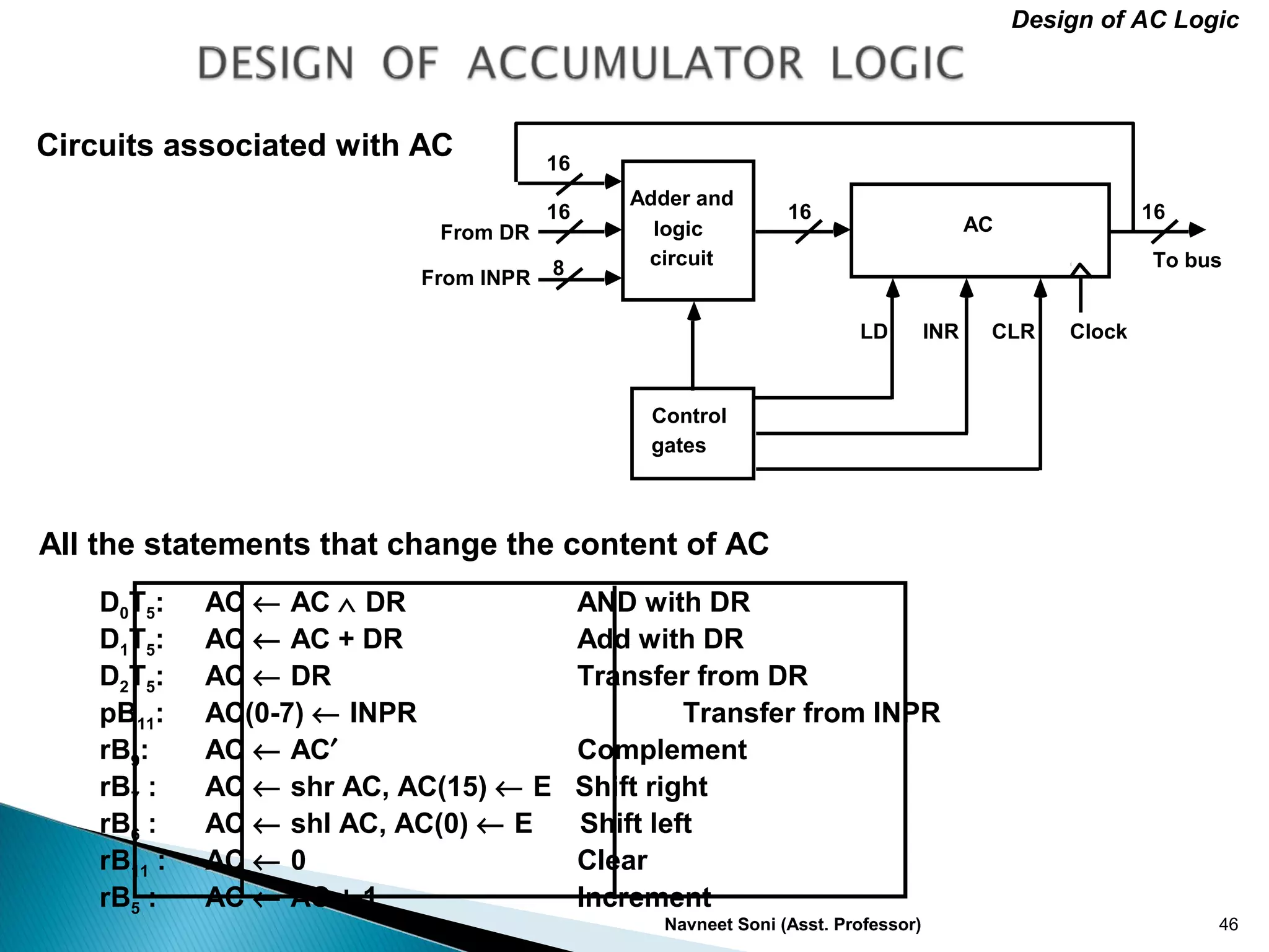 Computer Organization and Architecture. | PPT