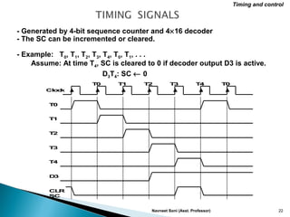 Navneet Soni (Asst. Professor) 22
Clock
T0 T1 T2 T3 T4 T0
T0
T1
T2
T3
T4
D3
CLR
SC
- Generated by 4-bit sequence counter and 4×16 decoder
- The SC can be incremented or cleared.
- Example: T0, T1, T2, T3, T4, T0, T1, . . .
Assume: At time T4, SC is cleared to 0 if decoder output D3 is active.
D3T4: SC ← 0
Timing and control
 