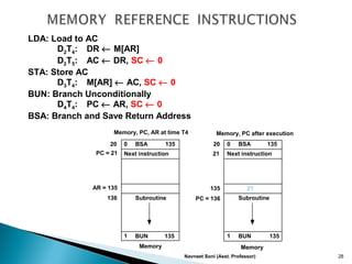 Navneet Soni (Asst. Professor) 28
Memory, PC after execution
21
0 BSA 135
Next instruction
Subroutine
20
PC = 21
AR = 135
136
1 BUN 135
Memory, PC, AR at time T4
0 BSA 135
Next instruction
Subroutine
20
21
135
PC = 136
1 BUN 135
Memory Memory
LDA: Load to AC
D2T4: DR ← M[AR]
D2T5: AC ← DR, SC ← 0
STA: Store AC
D3T4: M[AR] ← AC, SC ← 0
BUN: Branch Unconditionally
D4T4: PC ← AR, SC ← 0
BSA: Branch and Save Return Address
 