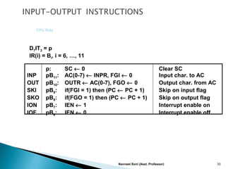 Navneet Soni (Asst. Professor) 33
D7IT3 = p
IR(i) = Bi, i = 6, …, 11
p: SC ← 0 Clear SC
INP pB11: AC(0-7) ← INPR, FGI ← 0 Input char. to AC
OUT pB10: OUTR ← AC(0-7), FGO ← 0 Output char. from AC
SKI pB9: if(FGI = 1) then (PC ← PC + 1) Skip on input flag
SKO pB8: if(FGO = 1) then (PC ← PC + 1) Skip on output flag
ION pB7: IEN ← 1 Interrupt enable on
IOF pB6: IEN ← 0 Interrupt enable off
CPU Side
 