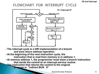 Navneet Soni (Asst. Professor) 36
R = Interrupt f/f
- The interrupt cycle is a HW implementation of a branch
and save return address operation.
- At the beginning of the next instruction cycle, the
instruction that is read from memory is in address 1.
- At memory address 1, the programmer must store a branch instruction
that sends the control to an interrupt service routine
- The instruction that returns the control to the original
program is "indirect BUN 0"
I/O and Interrupt
Store return address
R
=1=0
in location 0
M[0] ← PC
Branch to location 1
PC ← 1
IEN ← 0
R ← 0
Interrupt cycleInstruction cycle
Fetch and decode
instructions
IEN
FGI
FGO
Execute
instructions
R ← 1
=1
=1
=1
=0
=0
=0
 