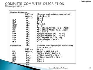 Register-Reference
CLA
CLE
CMA
CME
CIR
CIL
INC
SPA
SNA
SZA
SZE
HLT
Input-Output
INP
OUT
SKI
SKO
ION
IOF
D7I′T3 = r
IR(i) = Bi
r:
rB11:
rB10:
rB9:
rB8:
rB7:
rB6:
rB5:
rB4:
rB3:
rB2:
rB1:
rB0:
D7IT3 = p
IR(i) = Bi
p:
pB11:
pB10:
pB9:
pB8:
pB7:
pB6:
(Common to all register-reference instr)
(i = 0,1,2, ..., 11)
SC ← 0
AC ← 0
E ← 0
AC ← AC′
E ← E′
AC ← shr AC, AC(15) ← E, E ← AC(0)
AC ← shl AC, AC(0) ← E, E ← AC(15)
AC ← AC + 1
If(AC(15) =0) then (PC ← PC + 1)
If(AC(15) =1) then (PC ← PC + 1)
If(AC = 0) then (PC ← PC + 1)
If(E=0) then (PC ← PC + 1)
S ← 0
(Common to all input-output instructions)
(i = 6,7,8,9,10,11)
SC ← 0
AC(0-7) ← INPR, FGI ← 0
OUTR ← AC(0-7), FGO ← 0
If(FGI=1) then (PC ← PC + 1)
If(FGO=1) then (PC ← PC + 1)
IEN ← 1
IEN ← 0
Description
Navneet Soni (Asst. Professor) 41
 