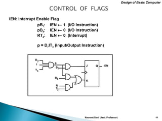 Navneet Soni (Asst. Professor) 44
pB7: IEN ← 1 (I/O Instruction)
pB6: IEN ← 0 (I/O Instruction)
RT2: IEN ← 0 (Interrupt)
p = D7IT3 (Input/Output Instruction)
IEN: Interrupt Enable Flag
Design of Basic Computer
D
I
T3
7
J
K
Q IEN
p
B7
B6
T2
R
 