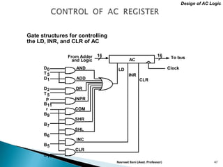 Navneet Soni (Asst. Professor) 47
Gate structures for controlling
the LD, INR, and CLR of AC
AC
LD
INR
CLR
Clock
To bus16From Adder
and Logic
16
AND
ADD
DR
INPR
COM
SHR
SHL
INC
CLR
D0
D1
D2
B11
B9
B7
B6
B5
B11
r
p
T5
T5
Design of AC Logic
 