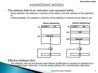  The address field of an instruction can represent either
◦ Direct address: the address in memory of the data to use (the address of the operand),
or
◦ Indirect address: the address in memory of the address in memory of the data to use
 Effective Address (EA)
◦ The address, that can be directly used without modification to access an operand for a
computation-type instruction, or as the target address for a branch-type instruction
Navneet Soni (Asst. Professor) 9
Instruction codes
0 ADD 45722
Operand457
1 ADD 30035
1350300
Operand1350
+
AC
+
AC
Direct addressing Indirect addressing
 