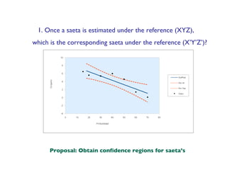 1. Once a saeta is estimated under the reference (XYZ), which is the corresponding saeta under the reference (X’Y’Z’)? Proposal: Obtain confidence regions for saeta’s 