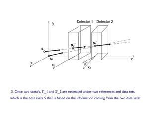 3.  Once two saeta’s, S’_1 and S’_2 are estimated under two references and data sets, which is the best saeta S that is based on the information coming from the two data sets? s s 1 ’ s 0 y x z φ s 2 ’ Detector 1 Detector 2 x 1 x 2 