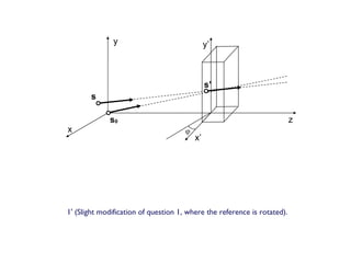 1' (Slight modification of question 1, where the reference is rotated). s’ s s 0 y x z φ x’ y’ 