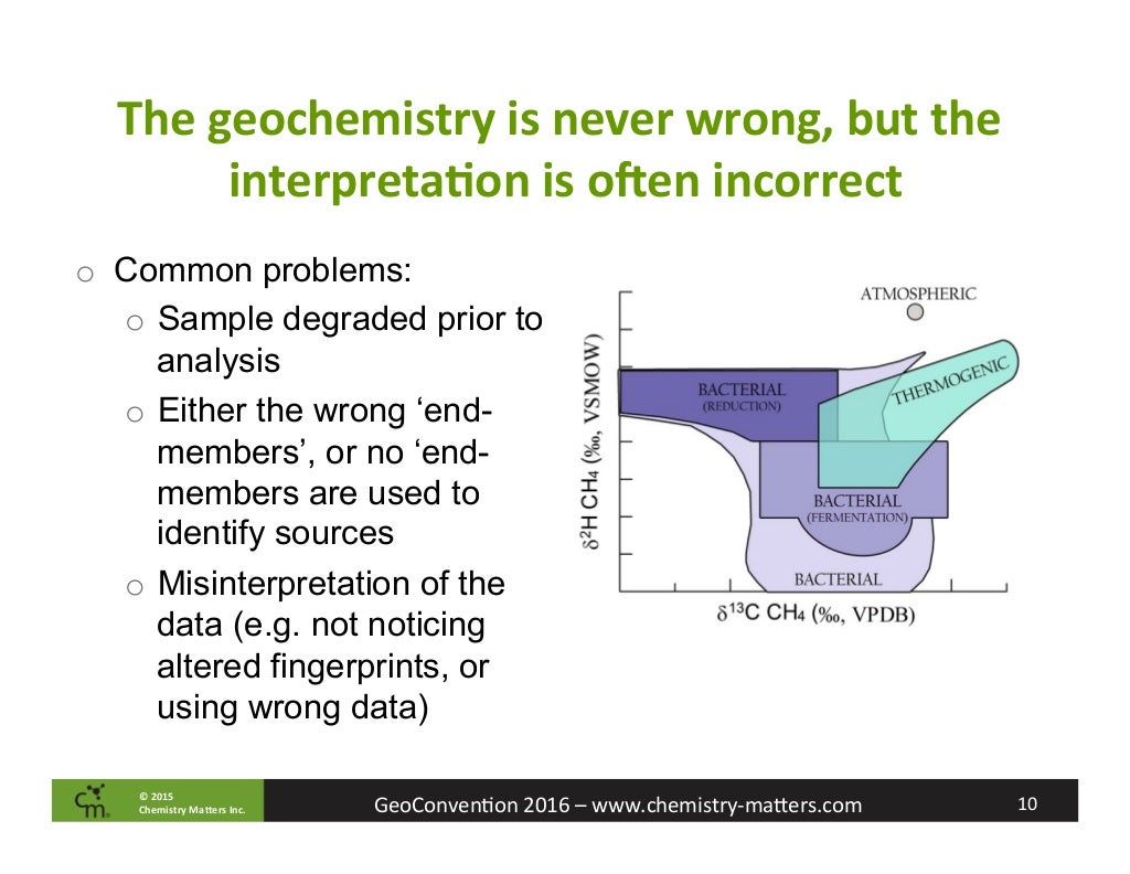 GeoConvention2016_Identifying Surface Casing Vent Flows (SCVF) Using