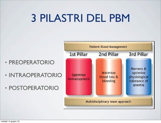 3 PILASTRI DEL PBM
• PREOPERATORIO
• INTRAOPERATORIO
• POSTOPERATORIO
http://www.sabm.org/glossary/patient-blood-management
martedì 14 giugno 16
 