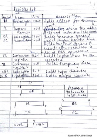 CSA notes bca | PDF