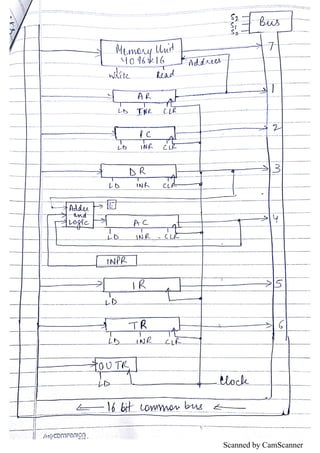 CSA notes bca | PDF