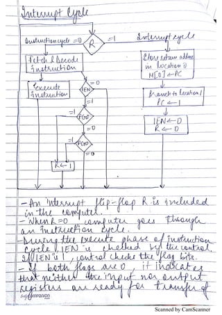 CSA notes bca | PDF