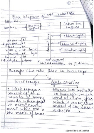 CSA notes bca | PDF