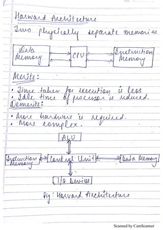 CSA notes bca | PDF