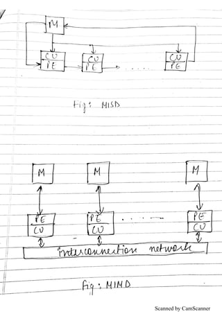 CSA notes bca | PDF