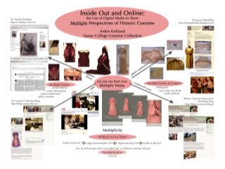 Inside Out and Online: the Use of Digital Media to Share Multiple Perspectives of Historic Costume