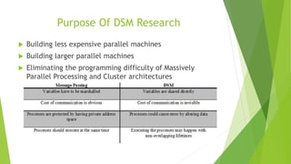 Distributed Shared Memory Systems | PPTX