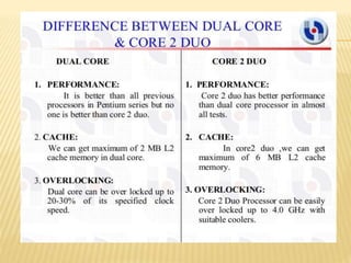 Processors and its Types | PPTX