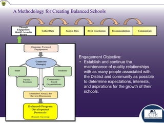 Balance-Driven Schools