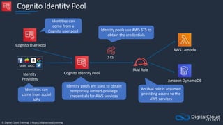 © Digital Cloud Training | https://digitalcloud.training
Cognito Identity Pool
Cognito Identity Pool
SAML OIDC
Identity
Providers
AWS Lambda
STS
IAM Role
Amazon DynamoDB
Identity pools are used to obtain
temporary, limited-privilege
credentials for AWS services
Cognito User Pool
Identity pools use AWS STS to
obtain the credentials
Identities can
come from a
Cognito user pool
Identities can
come from social
IdPs
An IAM role is assumed
providing access to the
AWS services
 