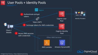 © Digital Cloud Training | https://digitalcloud.training
User Pools + Identity Pools
Token (JWT)
Cognito User
Pool
Region
Cognito Identity
Pool
Other AWS Services
Amazon DynamoDB
Authenticate and get
tokens
Exchange tokens for AWS credentials
Access AWS services
with credentials
AWS Lambda
SAML OIDC
Identity Providers
1
2
3
Client /
Mobile
 