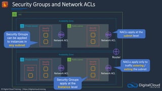 © Digital Cloud Training | https://digitalcloud.training
Security Groups and Network ACLs
VPC
Availability Zone
Public subnet
Private subnet
Security
Group A
Availability Zone
Public subnet
Private subnet
Security
Group A
Network ACL
Security
Group B
Security
Group B
Security
Group A
Router
NACLs apply at the
subnet level
Security Groups
can be applied
to instances in
any subnet
Security Groups
apply at the
Instance level
NACLs apply only to
traffic entering /
exiting the subnet
Network ACL
Network ACL
Network ACL
 